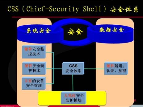 iSlot官方网站 - 引领潮水