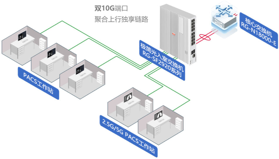 极简以太彩光3.X规划