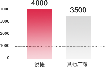 iSlot官方网站 - 引领潮水